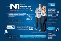 Prijavi se za N1 ljetnu novinarsku radionicu!
